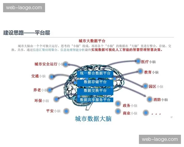 体育活动管理正与城市智慧大脑深度嵌入实现了交通与安保的实时联动