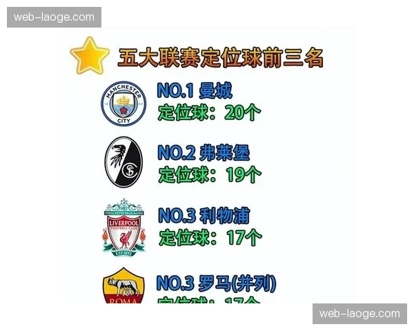 狼队定位球战术体系解析 防守漏洞成保级最大障碍 狼队定位球战术体系解析 防守漏洞成保级最大障碍